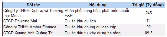 Chiến lược chuyển dịch mục tiêu doanh thu của HHC giai đoạn 2025-2026